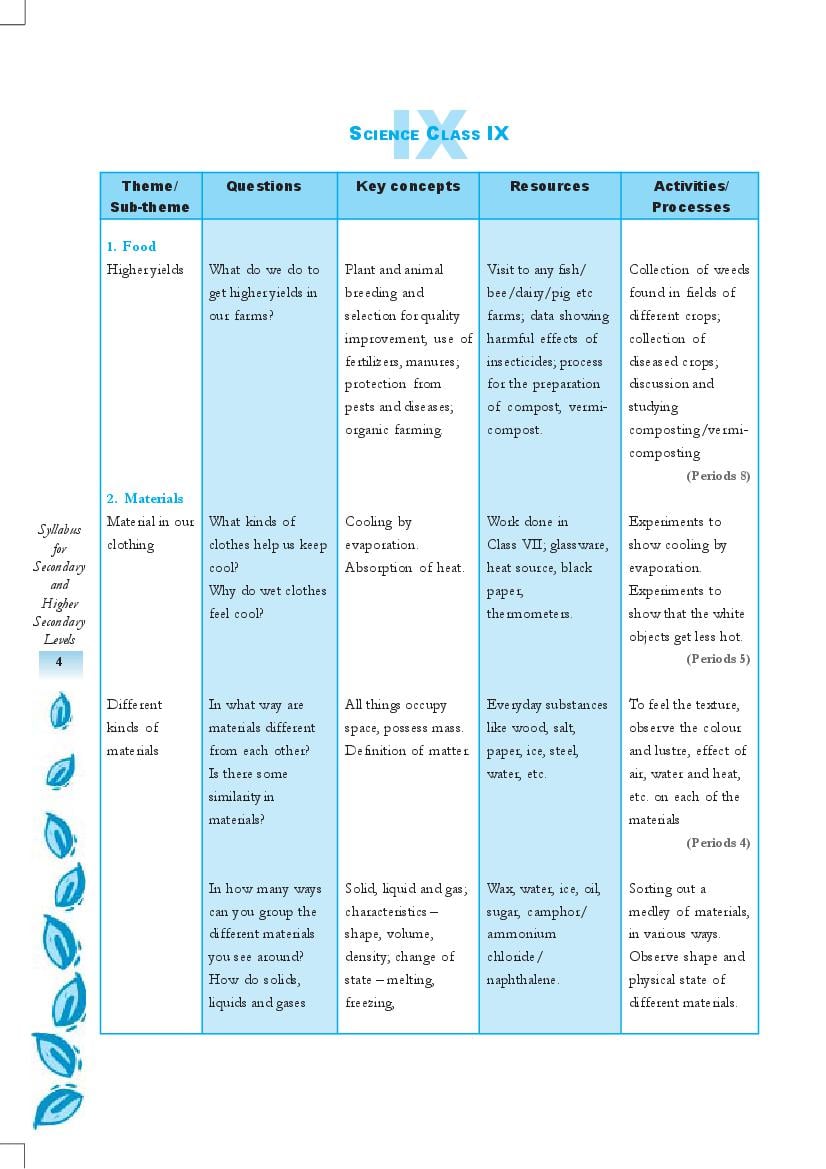 NCERT Class 9 Syllabus for Science - Page 1