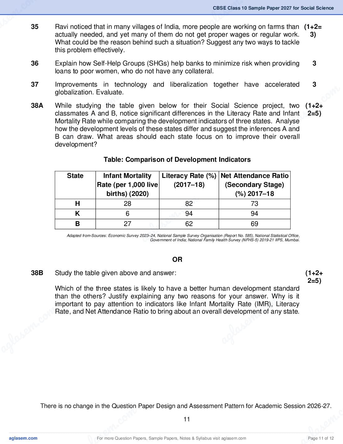 CBSE Class 10 Social Science Sample Paper 2027 with Marking Scheme PDF