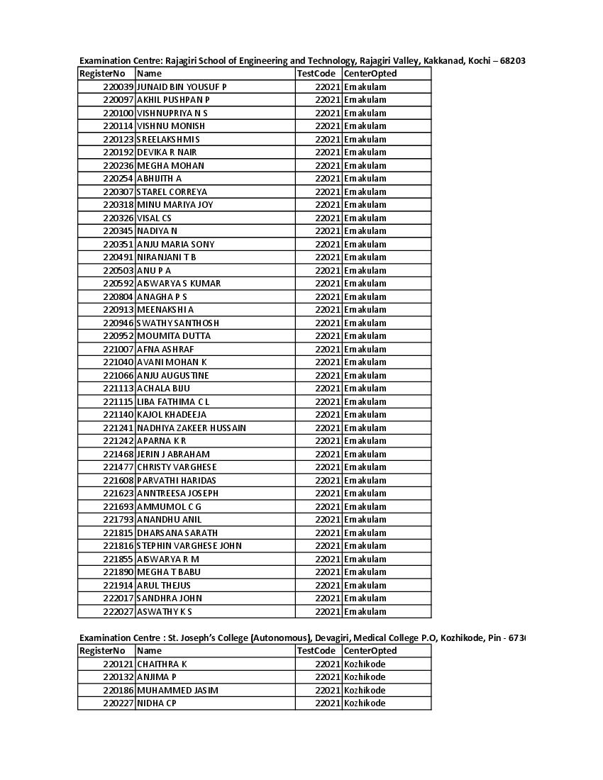 KUFOS PG Entrance Examination 2022 Eligible Candidates List with Test Code and Exam Centre - Page 1