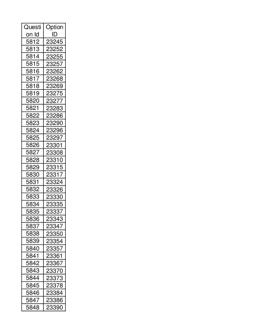 DUET 2021 Answer Key Ph.D In Biomedical Sciences - Page 1 of 2