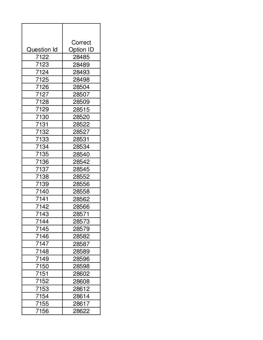 DUET 2021 Answer Key Ph.D in Biochemistry - Page 1 of 2