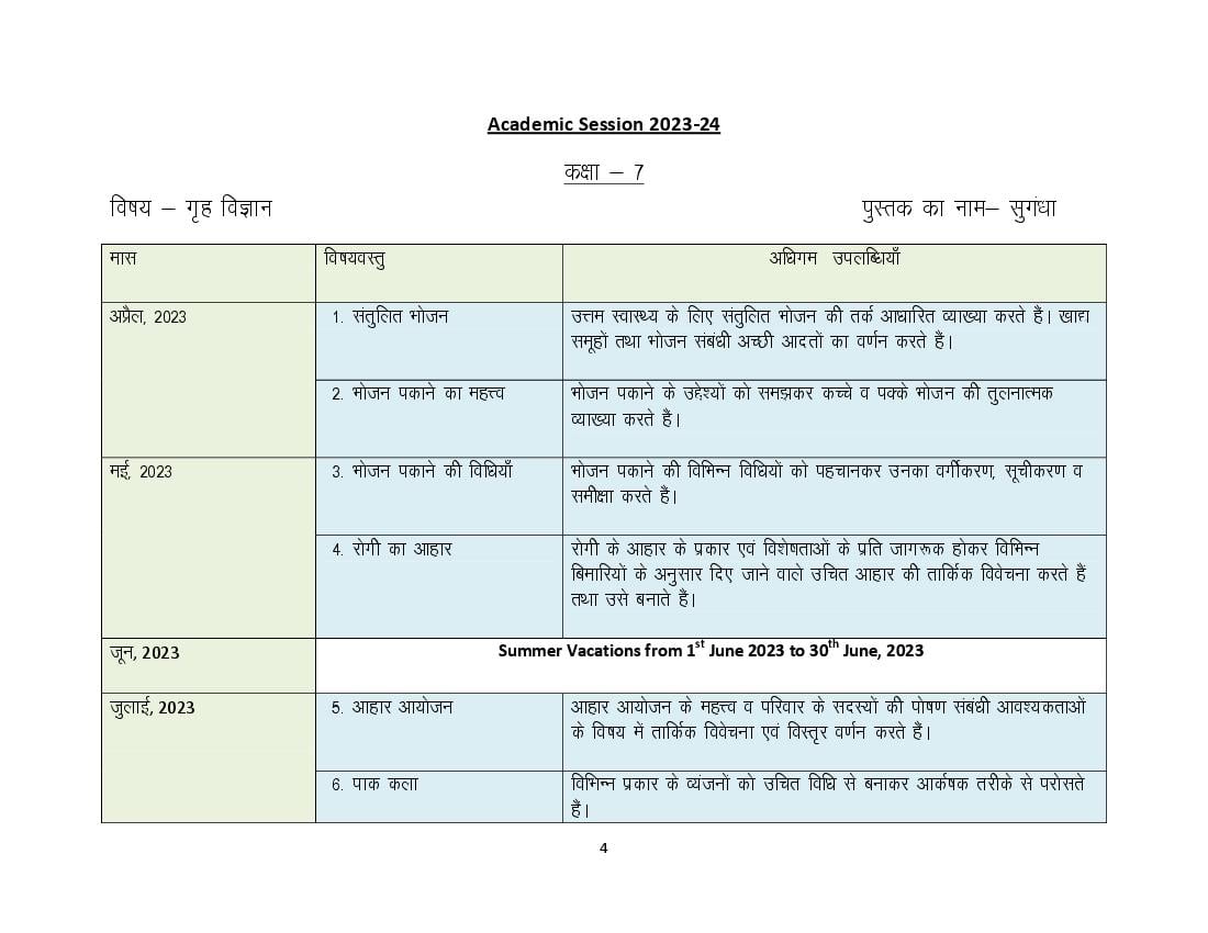 HBSE Class 7 Syllabus 2024 Home Sciene - Page 1
