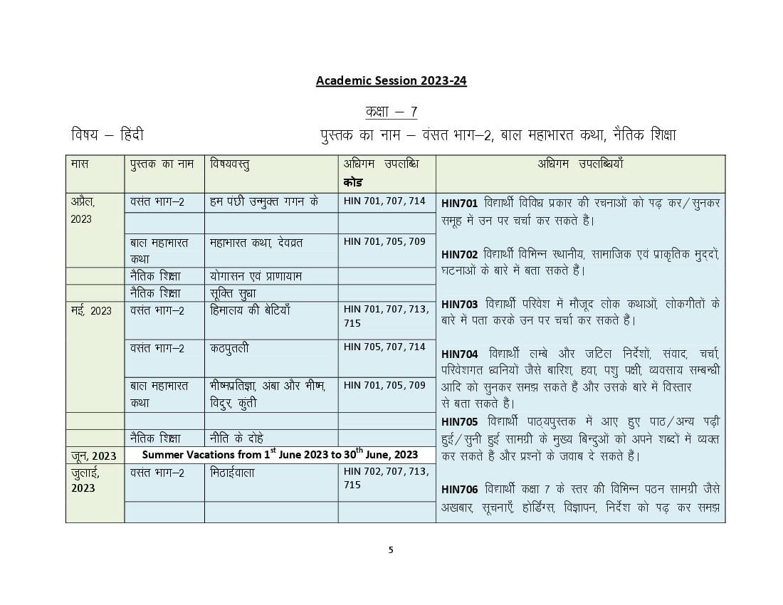 HBSE Class 7 Syllabus 2024 Hindi - Page 1