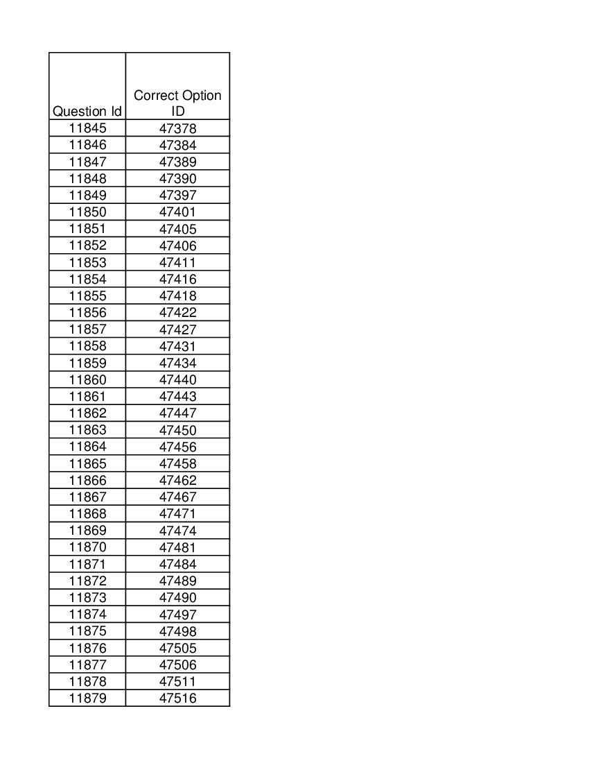 DUET 2021 Answer Key Ph.D in East Asian Studies - Page 1 of 2