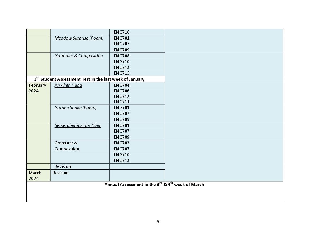 HBSE 7th Syllabus 2024 English PDF Haryana Board Class 7 English 