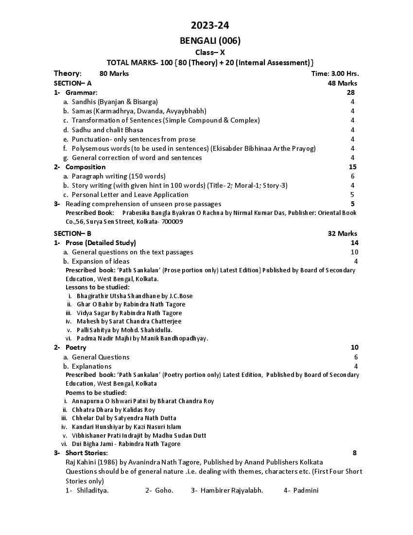 Uttarakhand Board Class 10 Syllabus 2024 - Page 1