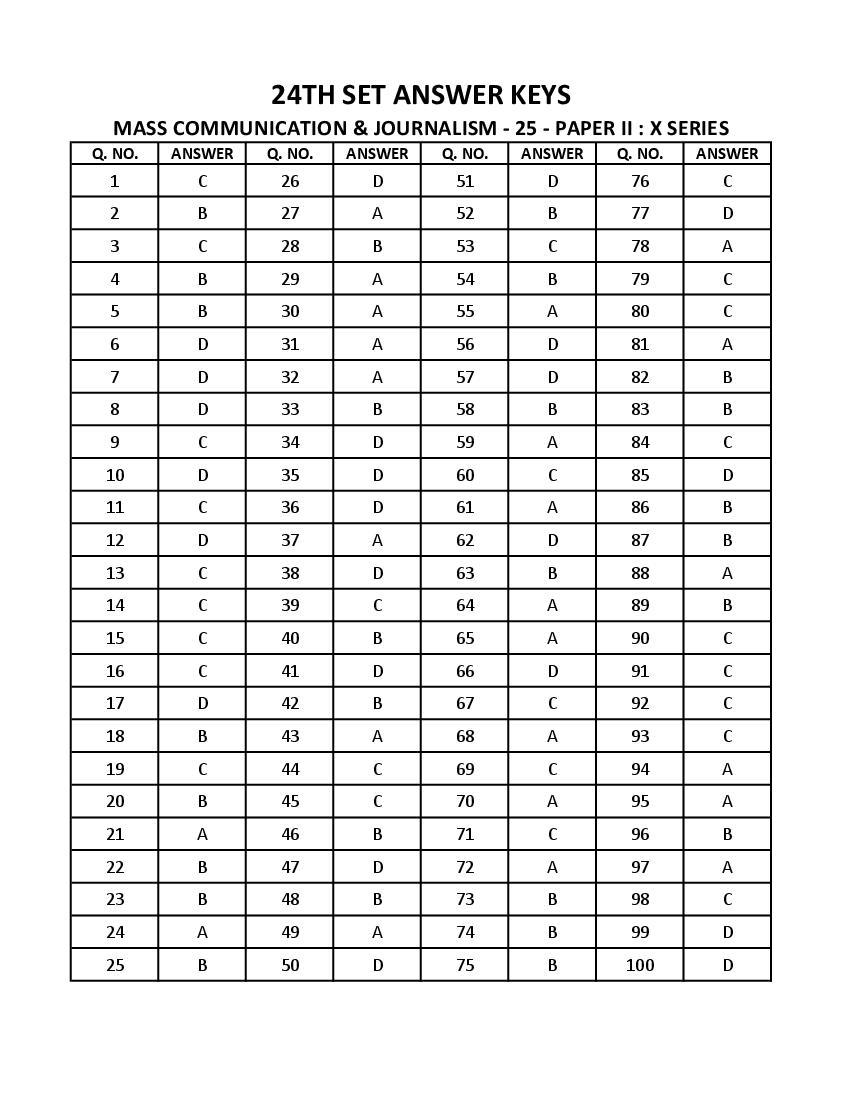 WB SET 2023 Answer Key Mass Comm Journalism - Page 1