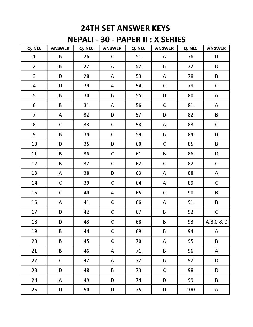 WB SET 2023 Answer Key Nepali - Page 1