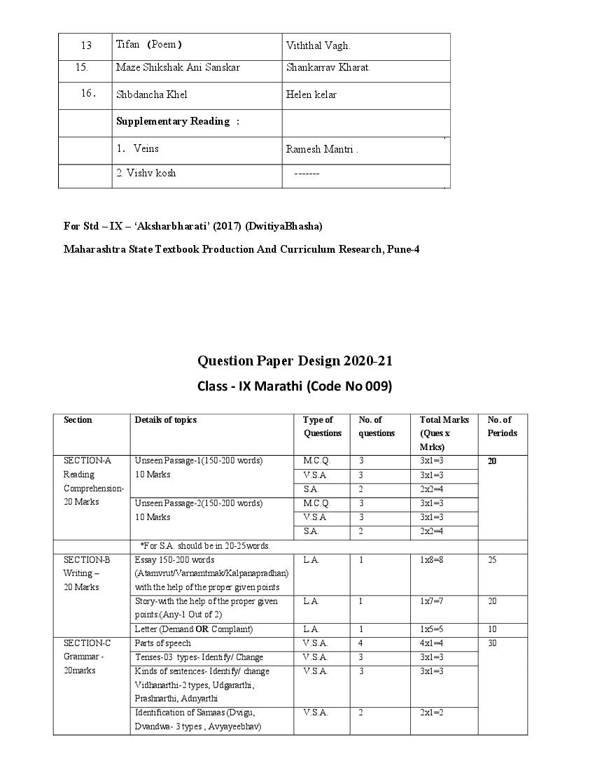 CBSE Syllabus for Class 9 Marathi 2021-22 [Revised] | AglaSem Schools