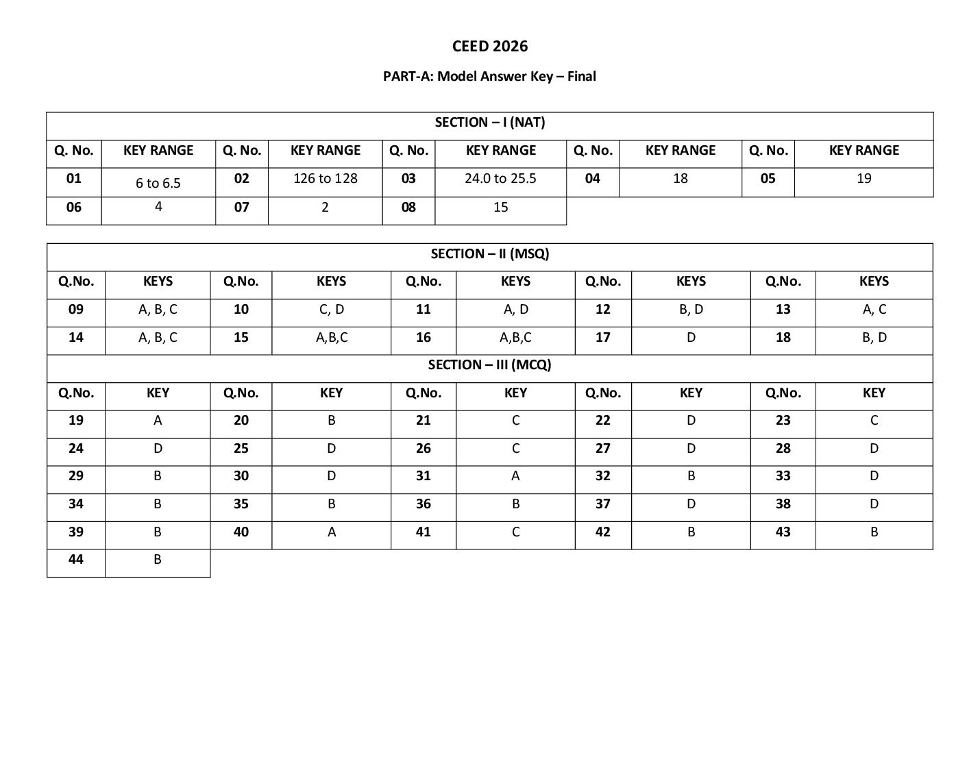CEED 2026 Answer Key - Page 1 of 1