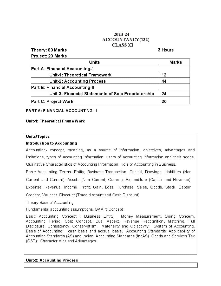 Uttarakhand Board Class 11 Syllabus 2024 - Page 1
