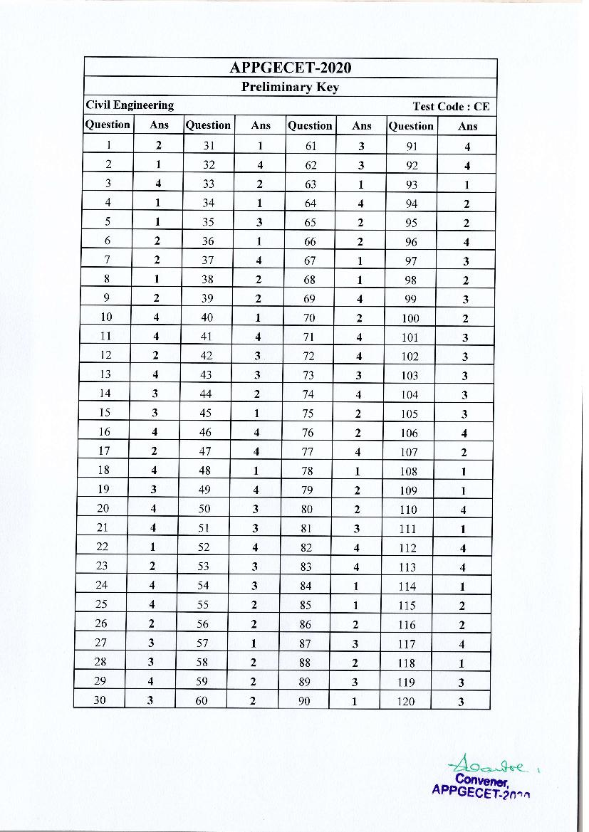 AP PGECET 2020 Answer Key for Civil Engineering - Page 1