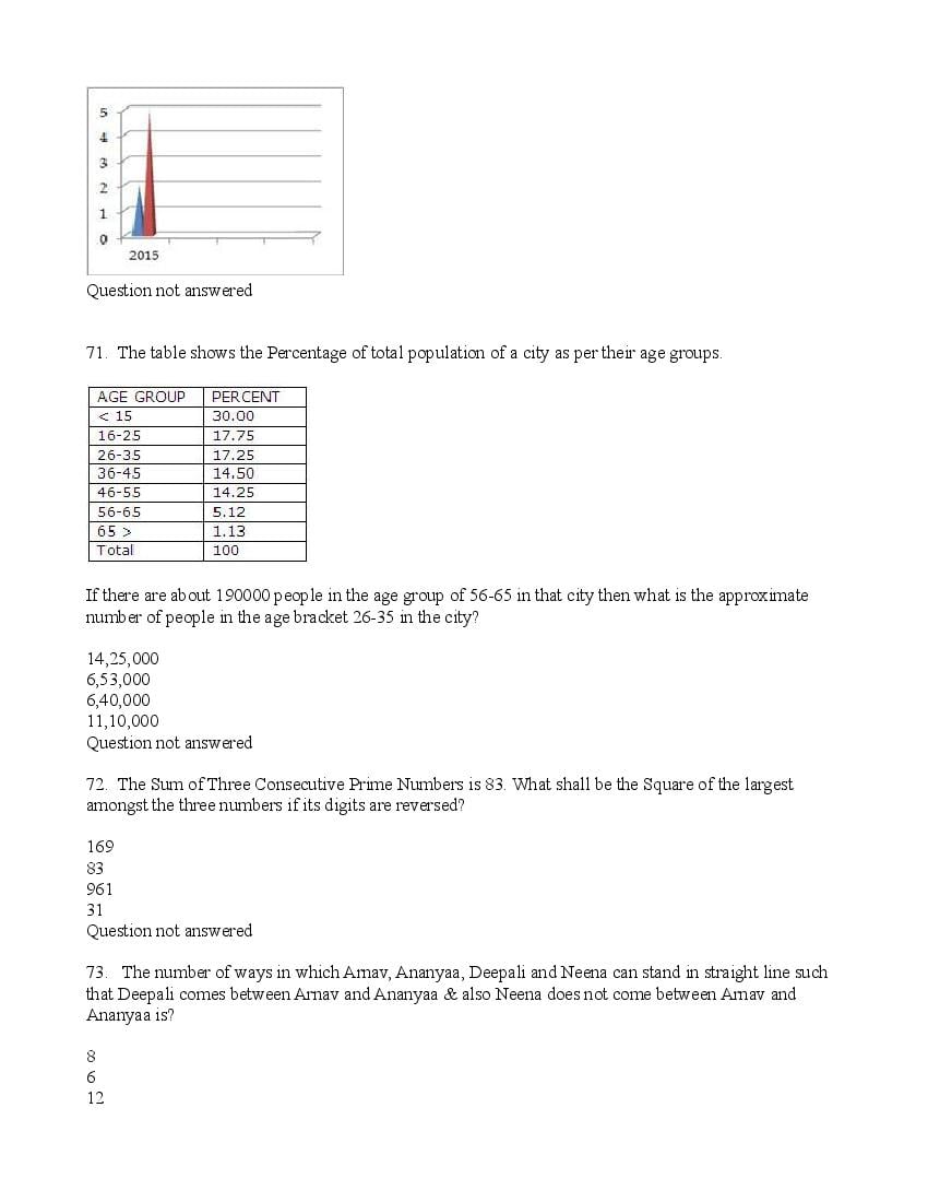 TISSNET 2016 Question Paper PDF (9 January 2016 Test)