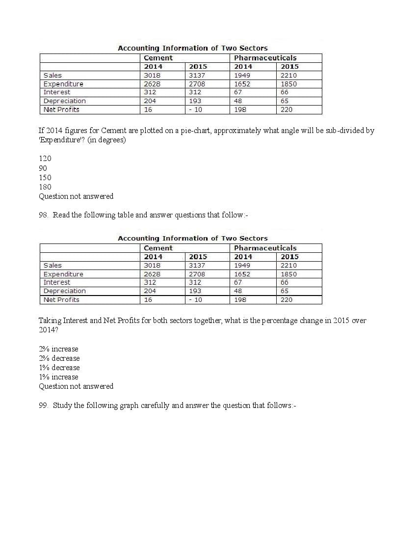 TISSNET 2016 Question Paper PDF (9 January 2016 Test)
