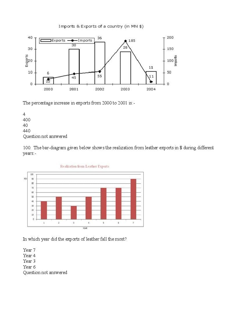 TISSNET 2016 Question Paper PDF (9 January 2016 Test)