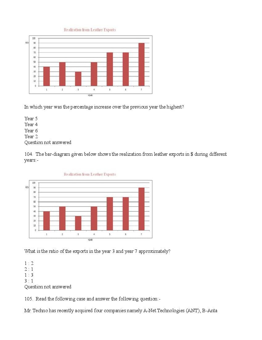 TISSNET 2016 Question Paper PDF (9 January 2016 Test)