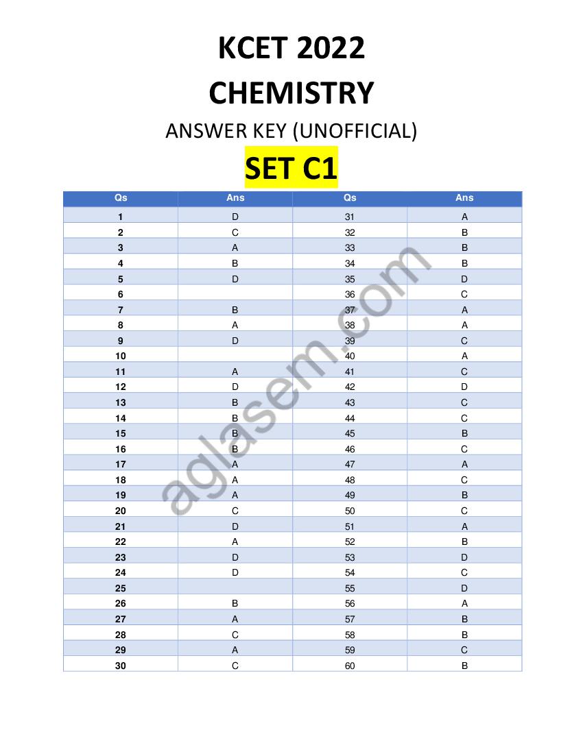 KCET 2022 Chemistry Answer Key Set C1 (Unofficial)