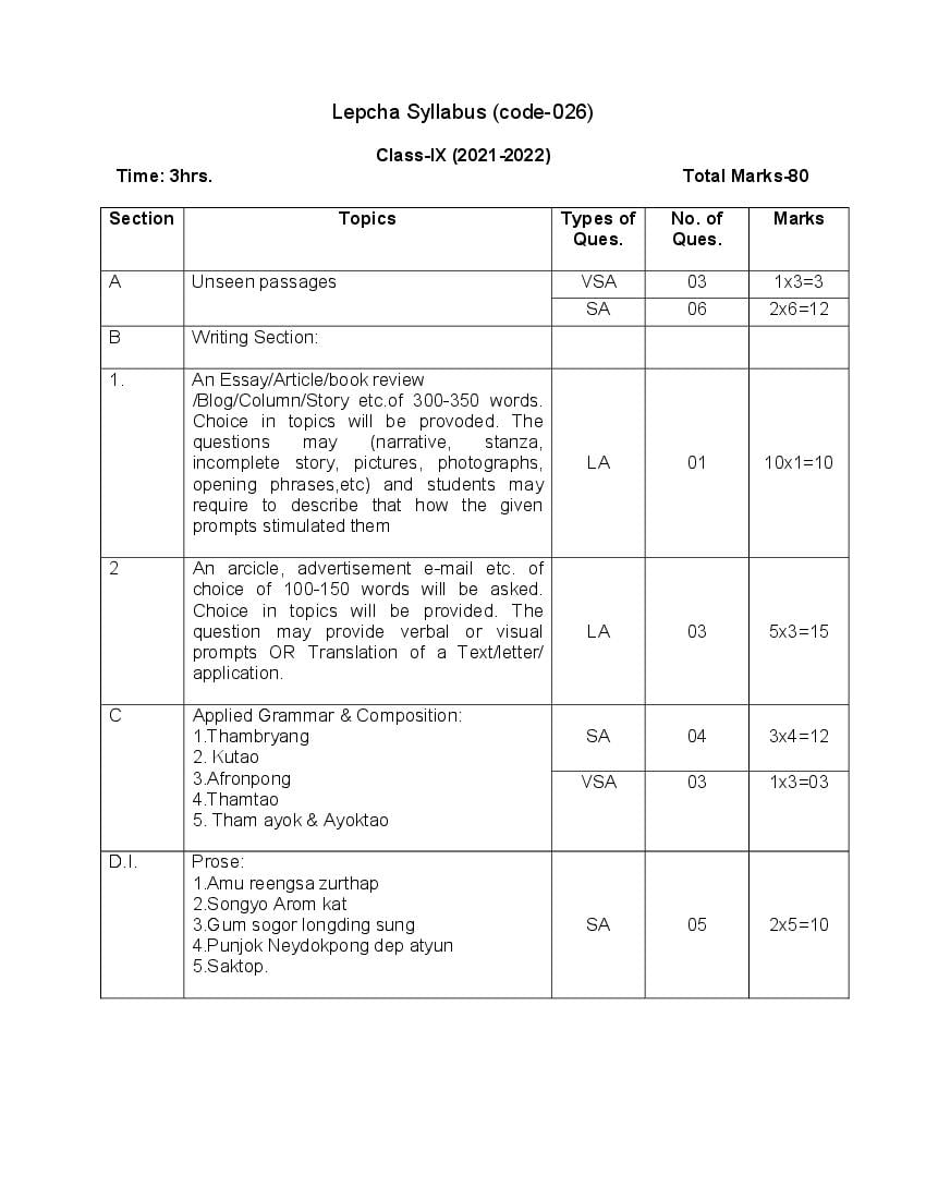 CBSE Syllabus for Class 9 Lepcha 202122 [Revised] AglaSem Schools