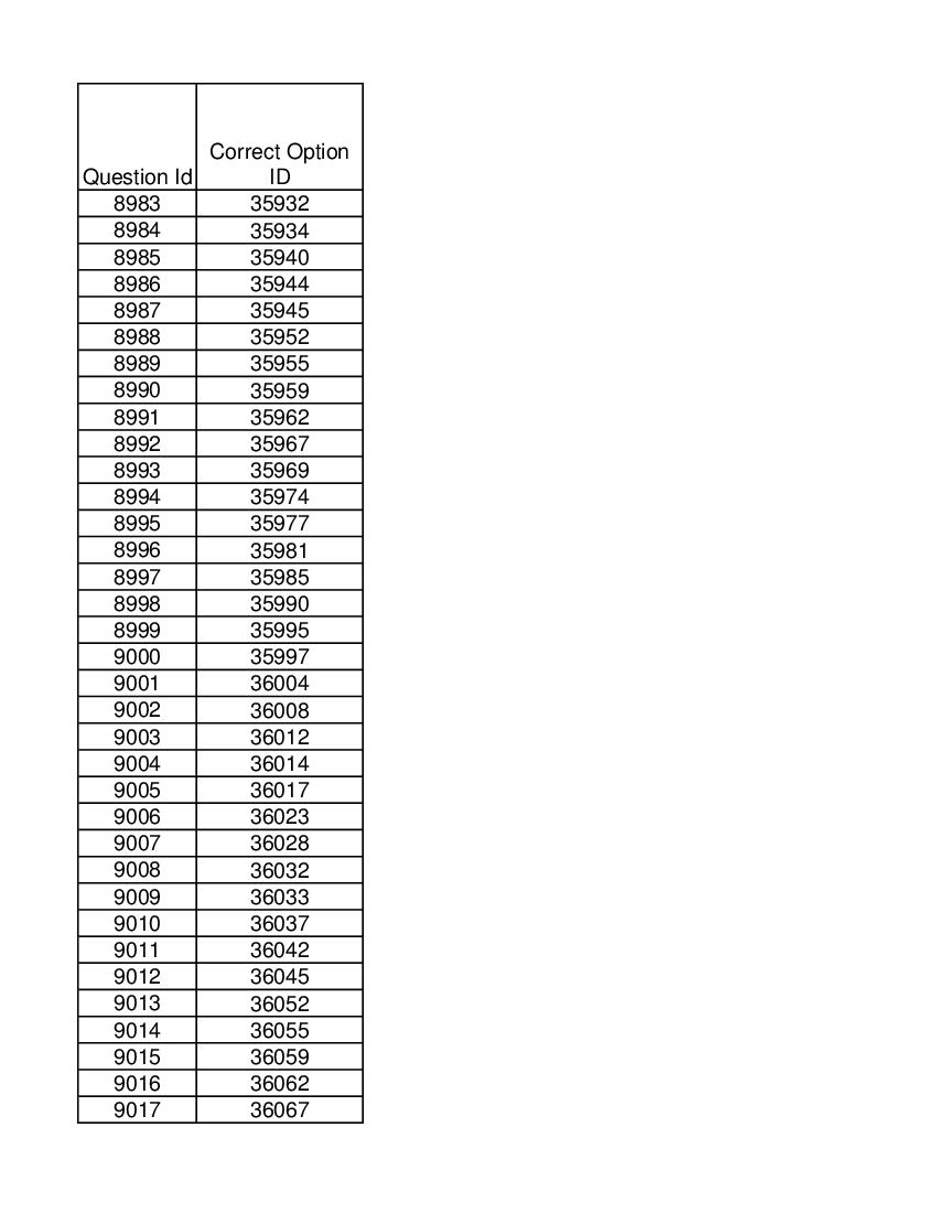 DUET 2021 Answer Key Ph.D in Environmental Studies - Page 1 of 2