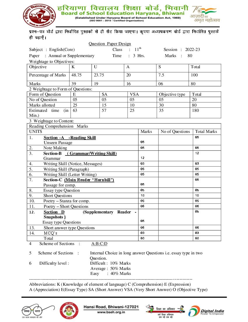 HBSE Class 11 Question Paper Design 2023 English Core - Page 1