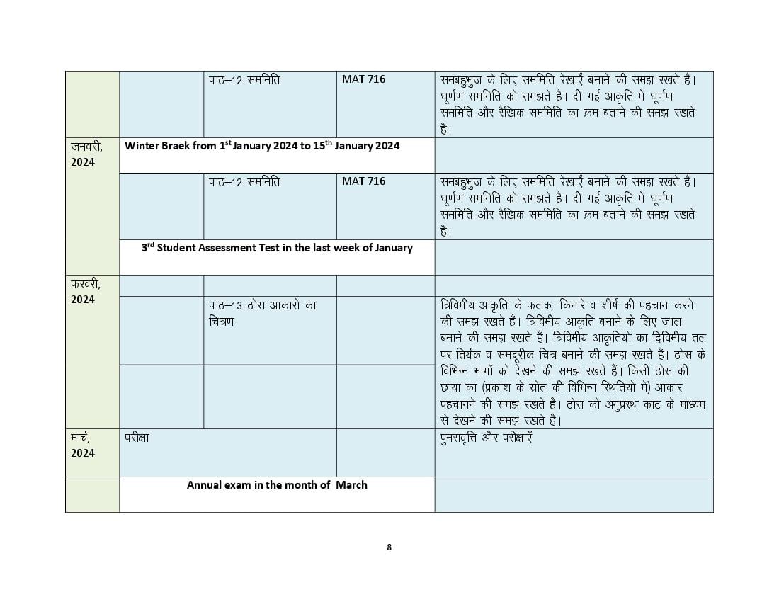 HBSE 7th Syllabus 2024 Maths (PDF) Haryana Board Class 7 Maths Syllabus