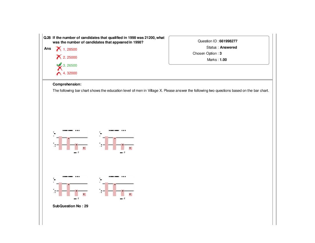 TISSNET 2018 Question Paper PDF (January 2018 Test)