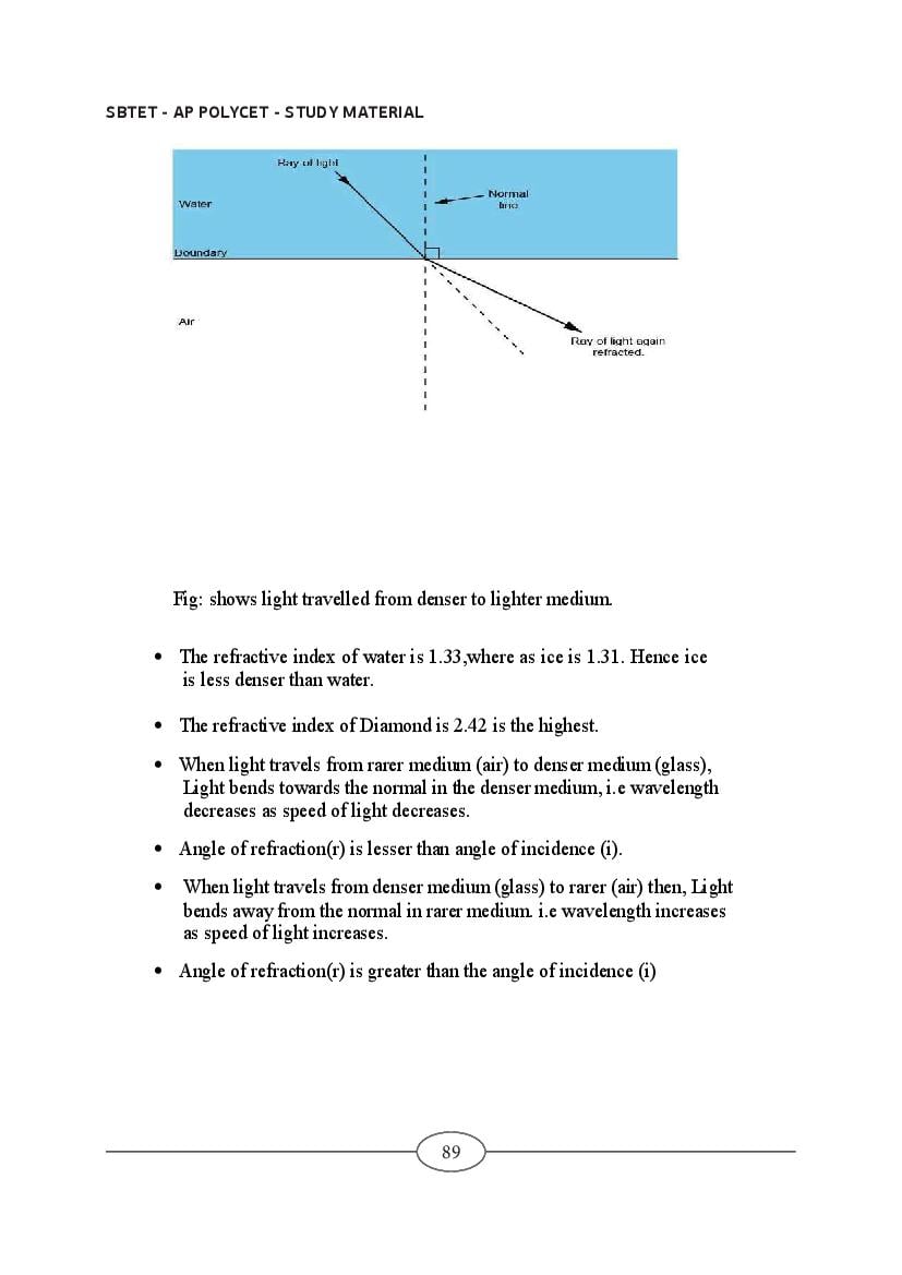 AP POLYCET Study Material (PDF) - Physics, Chemistry, Maths - AglaSem ...