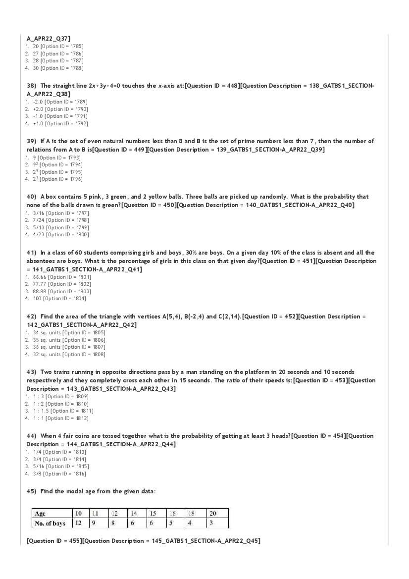 GAT-B / BET 2022 Question Paper PDF (GAT-B and BET, 23 April)