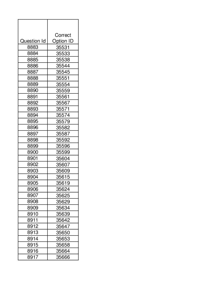 DUET 2021 Answer Key Ph.D in Financial Studies - Page 1 of 2