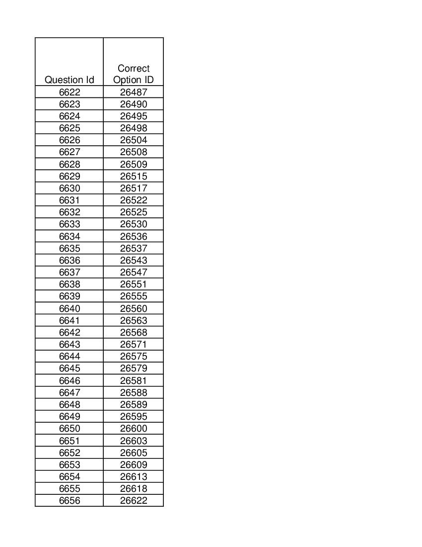DUET 2021 Answer Key Ph.D in Law - Page 1 of 2