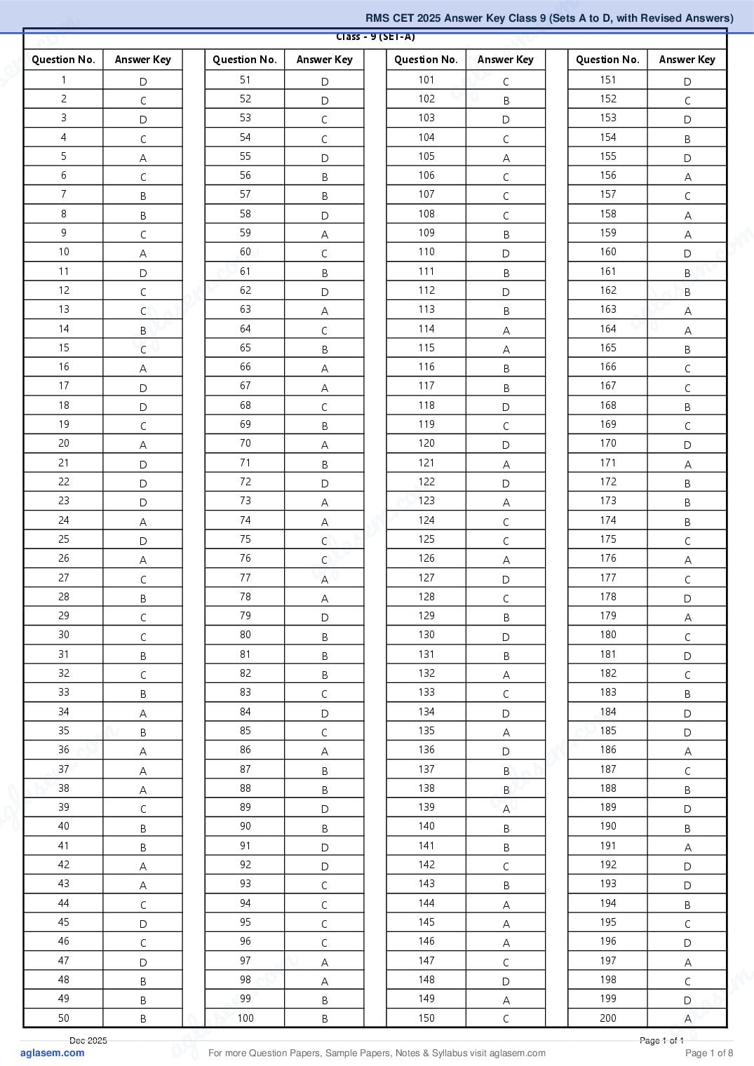 RMS CET 2025 Answer Key Class 9 (Sets A to D, with Revised Answers ...