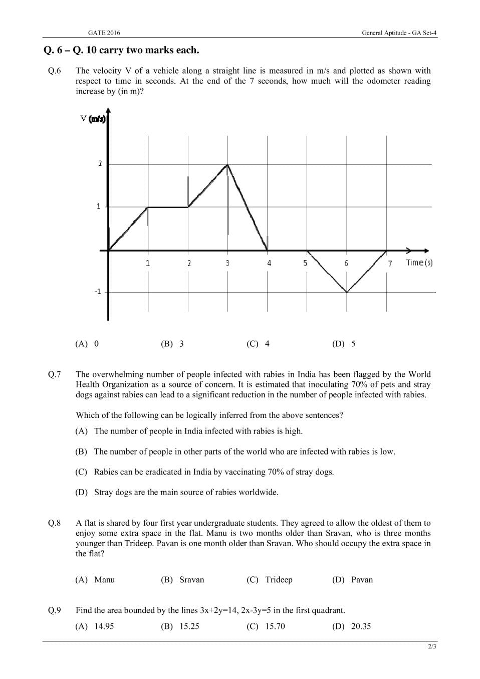 GATE 2016 Question Paper PDF with Answers (EC Set 3)