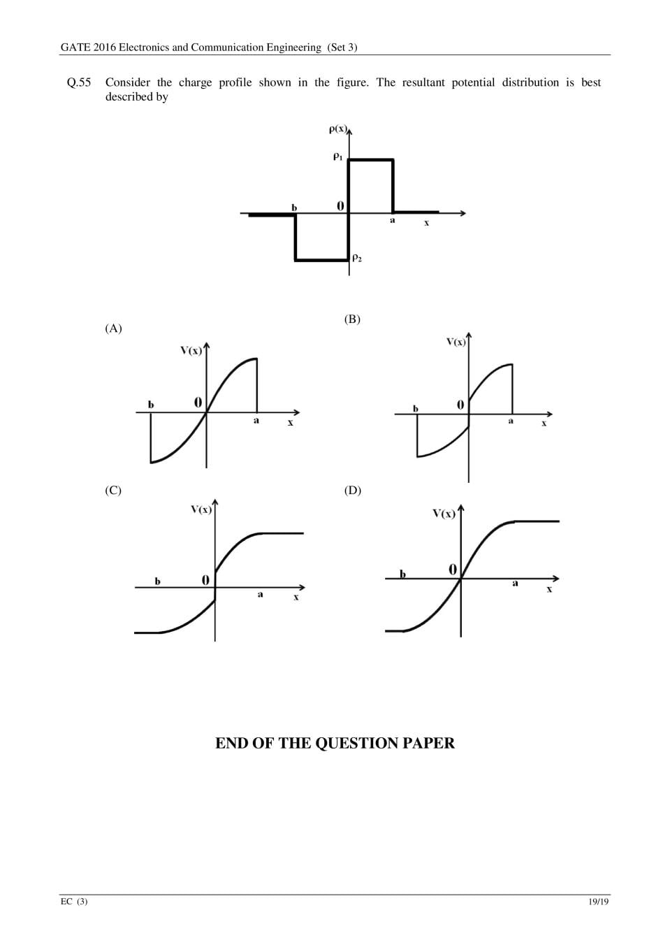 GATE 2016 Question Paper PDF with Answers (EC Set 3)