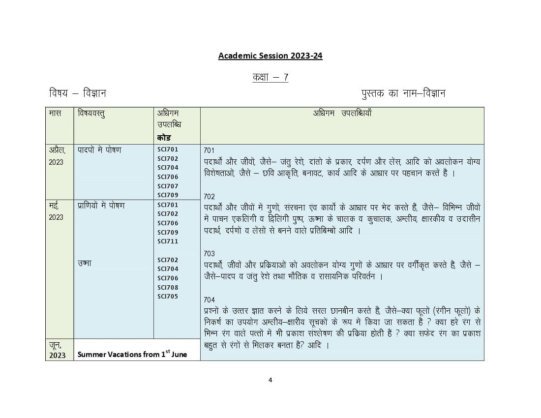 HBSE Class 7 Syllabus 2024 Science - Page 1