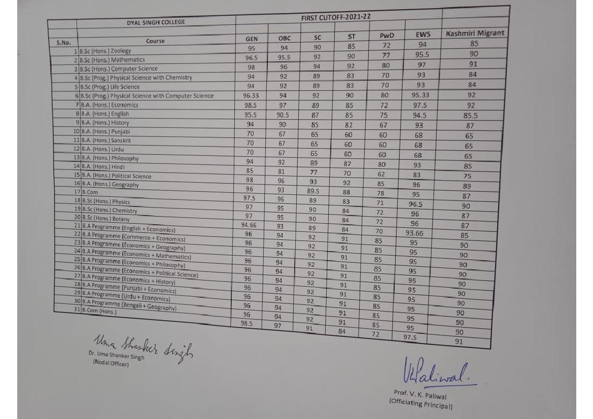 Dyal Singh College First Cut Off List 2021 - Page 1