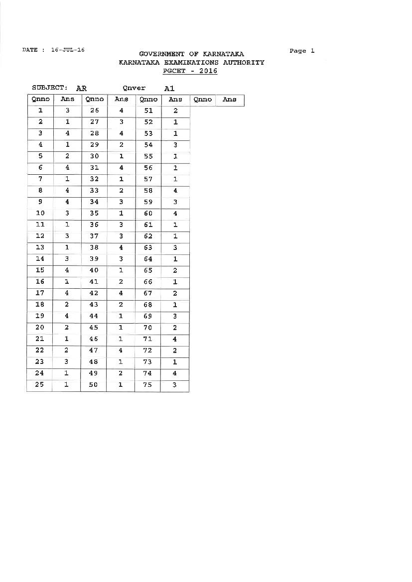 Karnataka PGCET 2016 Answer Key Architecture - Page 1