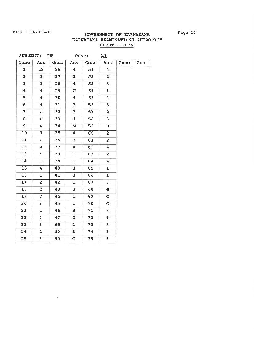 Karnataka PGCET 2016 Answer Key Civil Engineering - Page 1