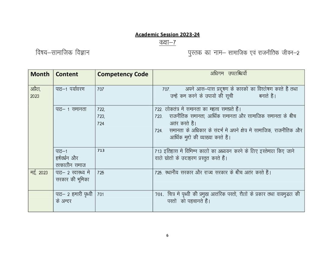 HBSE Class 7 Syllabus 2024 Social Science - Page 1