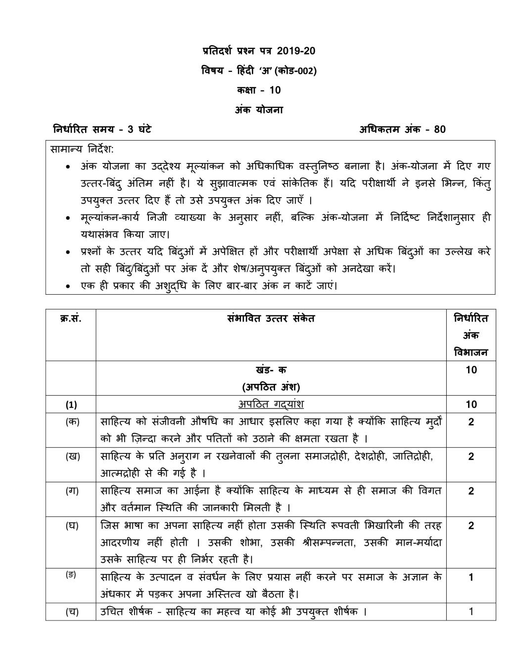 CBSE Class 10 Marking Scheme 2020 for Hindi A - Page 1