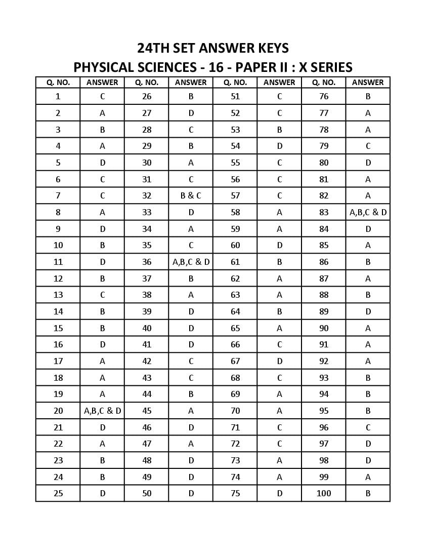 WB SET 2023 Answer Key Physical Sciences - Page 1