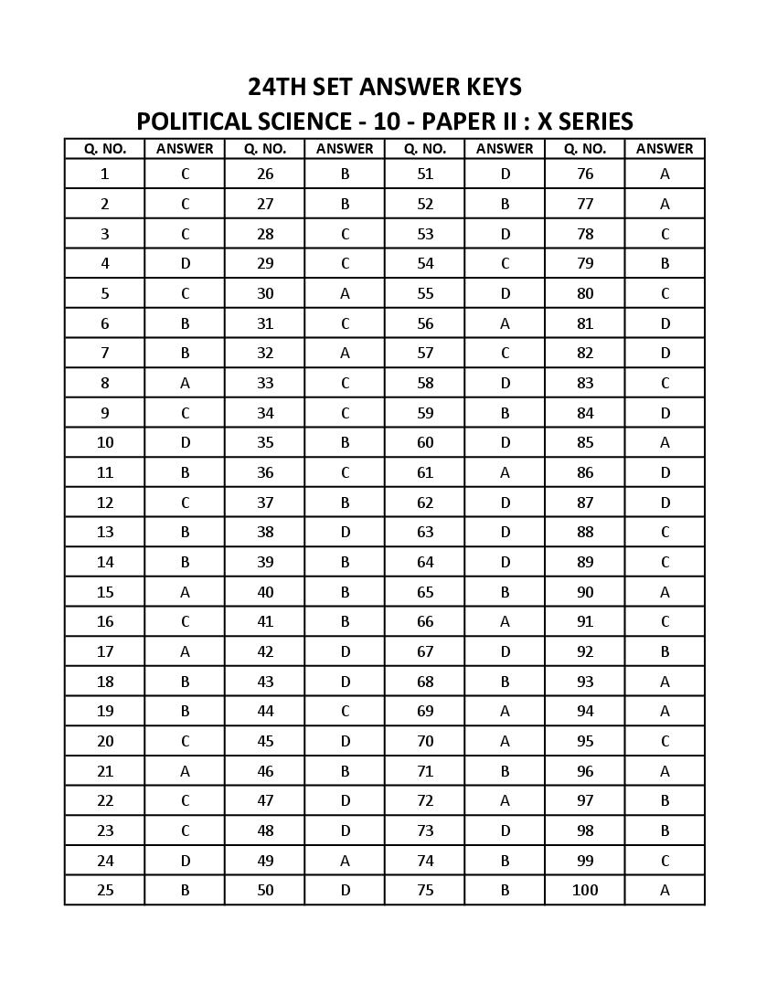 WB SET 2023 Answer Key Political Science - Page 1