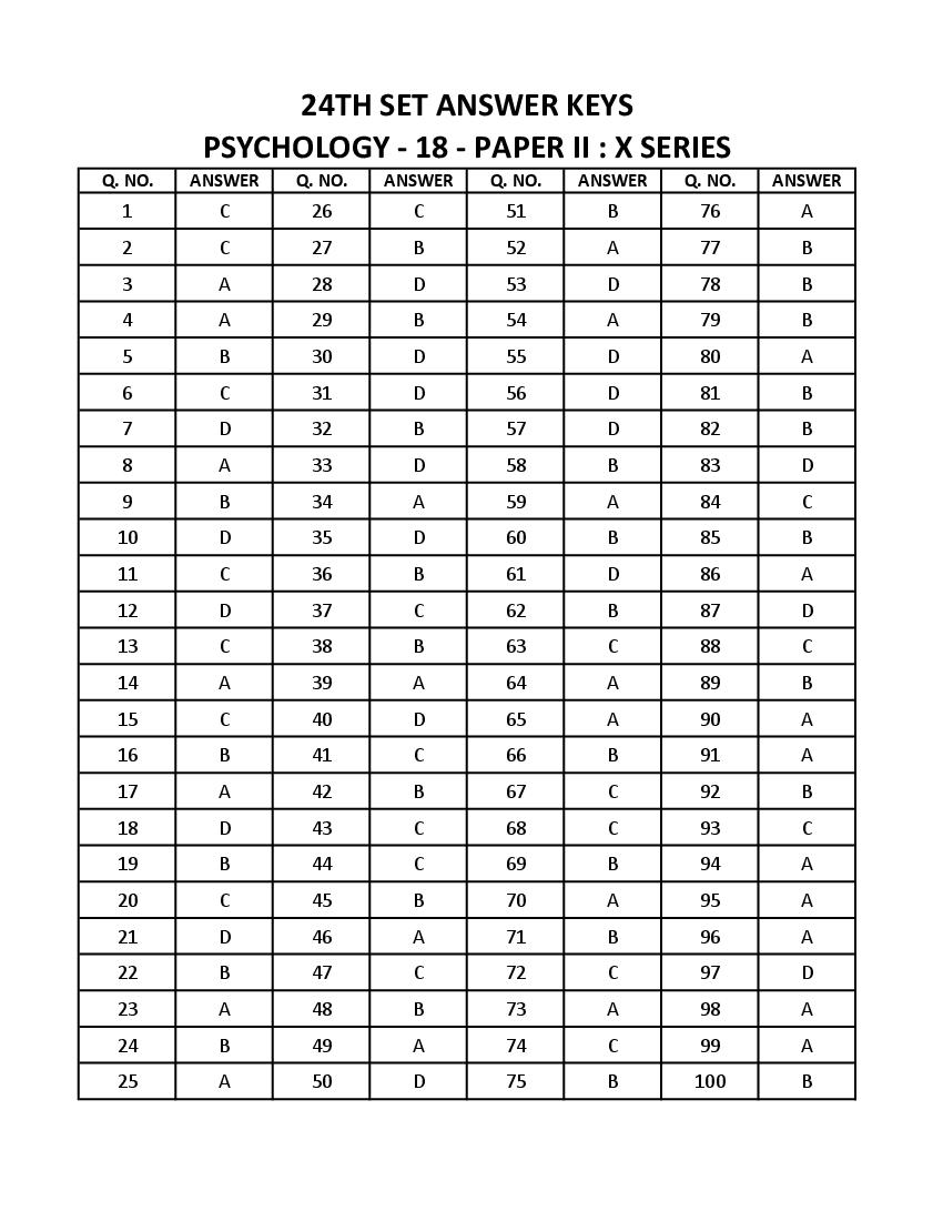 WB SET 2023 Answer Key Psychology - Page 1