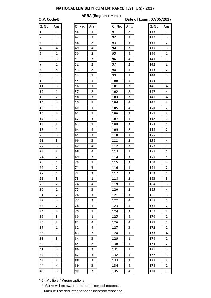 NEET 2017 Answer Key