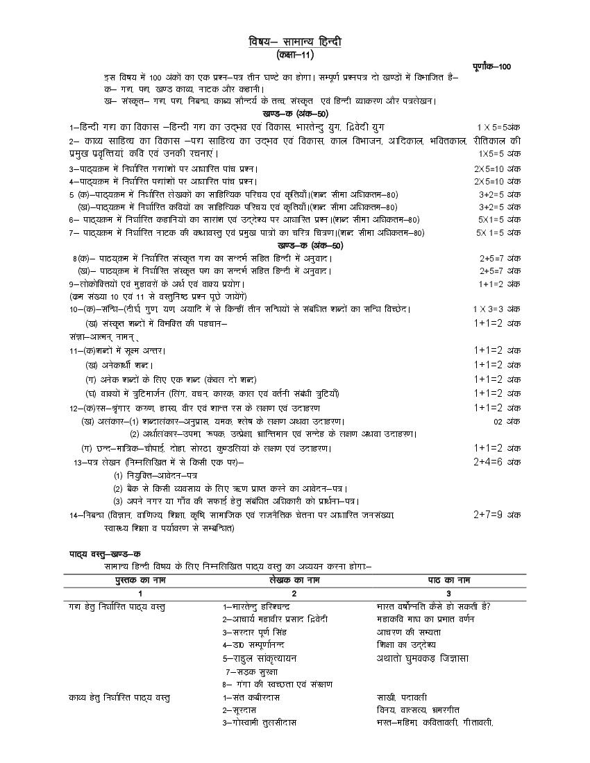 UP Board Class 11 Syllabus 2023 Hindi Genaral - Page 1