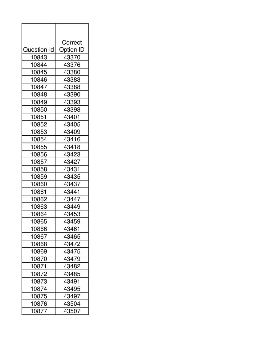 DUET 2021 Answer Key Ph.D in Microbiology - Page 1 of 2