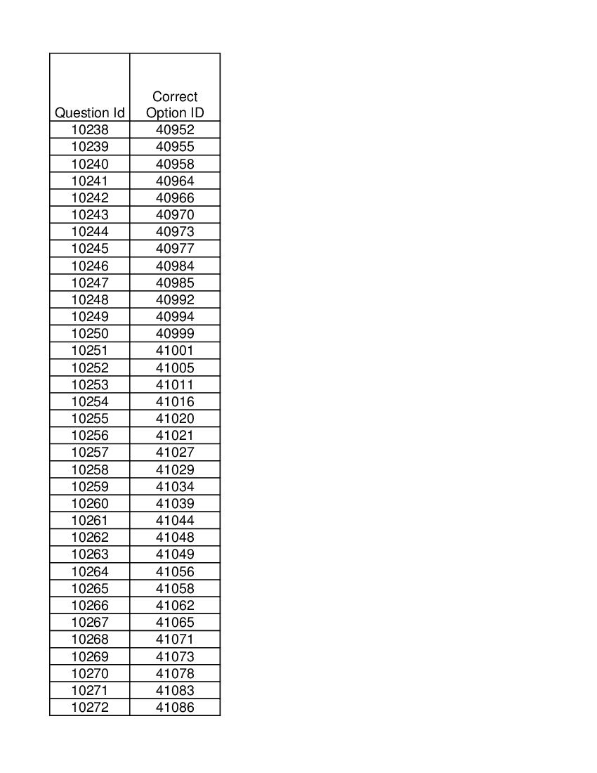 DUET 2021 Answer Key Ph.D in Physics - Page 1 of 2