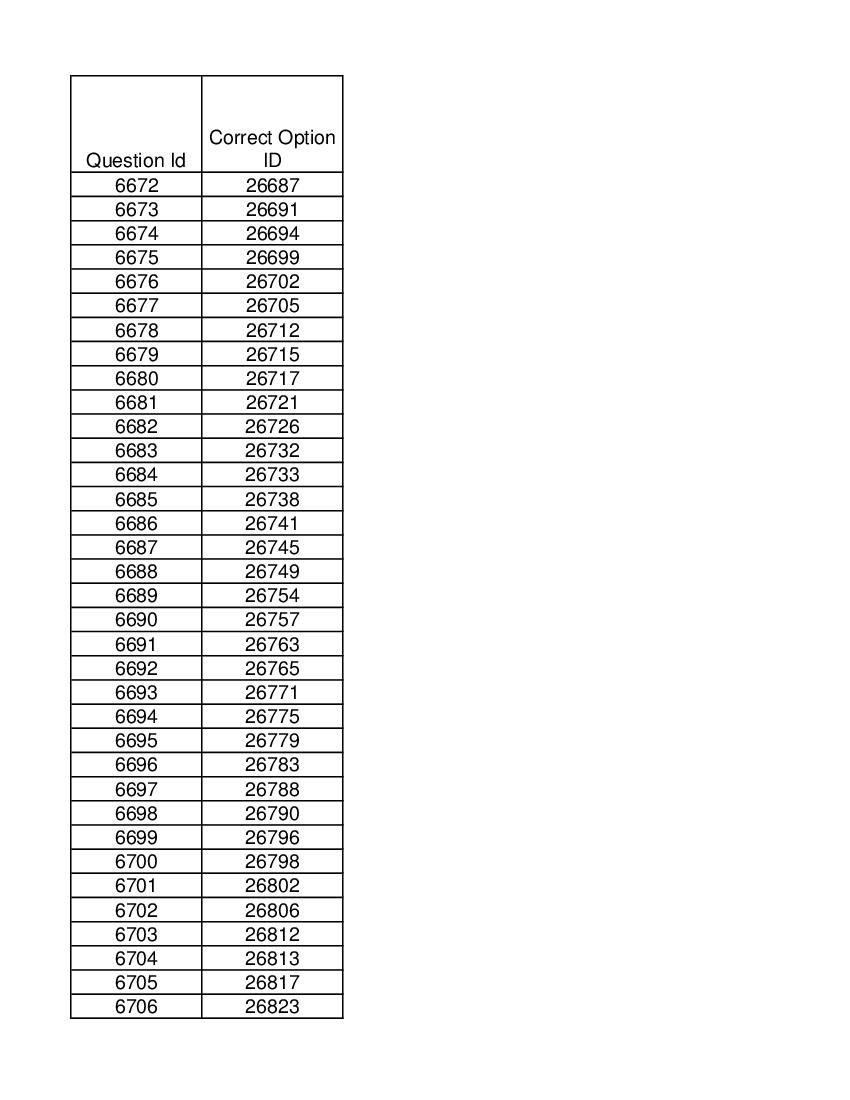 DUET 2021 Answer Key Ph.D in Physical Education - Page 1 of 2