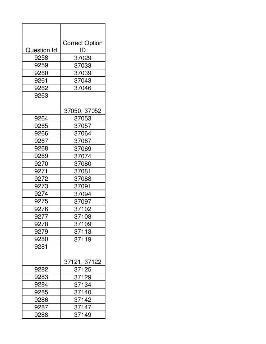 DUET 2021 Answer Key Ph.D in Psychology - Page 1 of 2