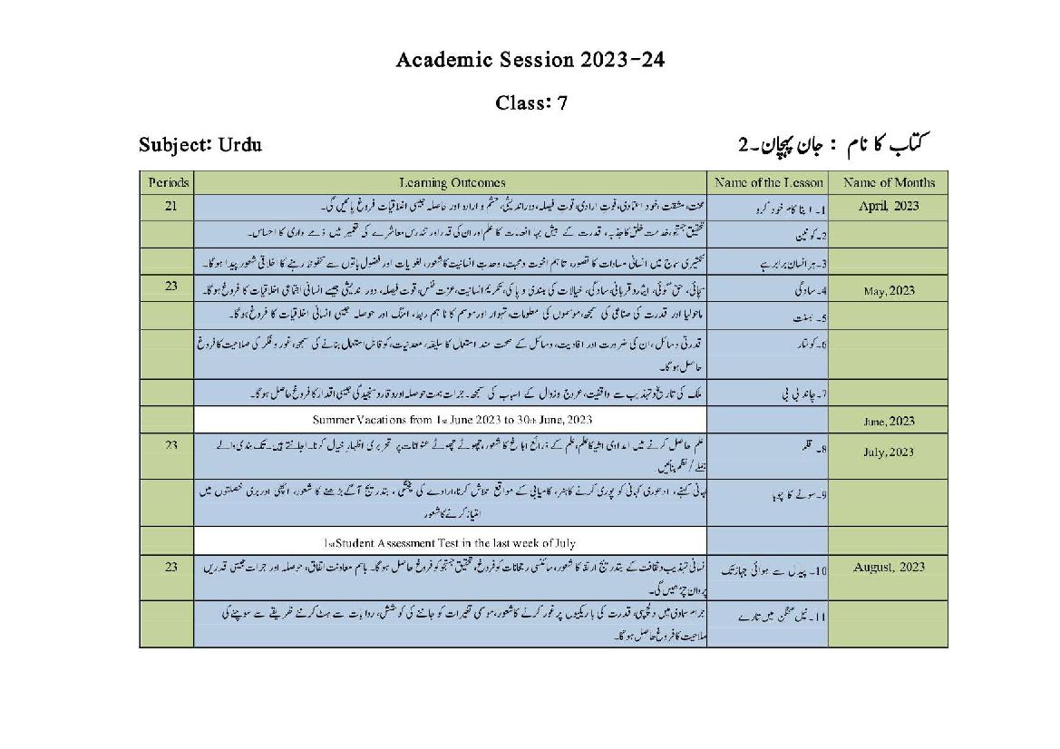 HBSE Class 7 Syllabus 2024 Urdu - Page 1