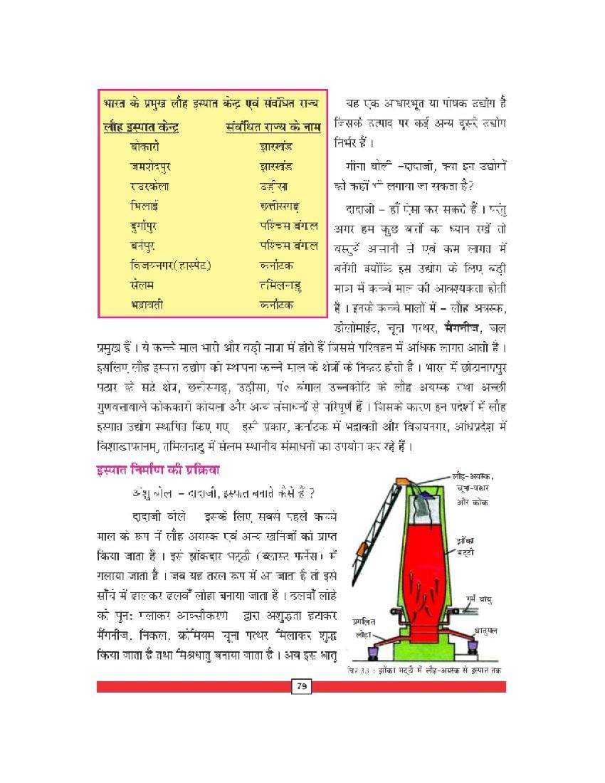 Bihar Board Book For Class 8 Geography (PDF)